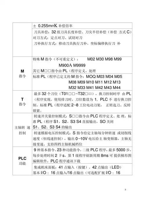 广州数控980td数控车床操作编程说明书综述