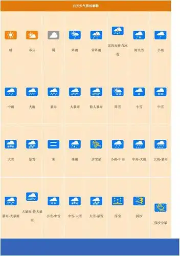 白天天气图标解释