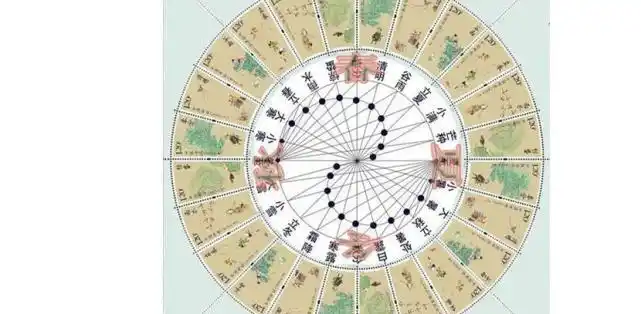 阴历,阳历,农历,公历到底有什么区别?