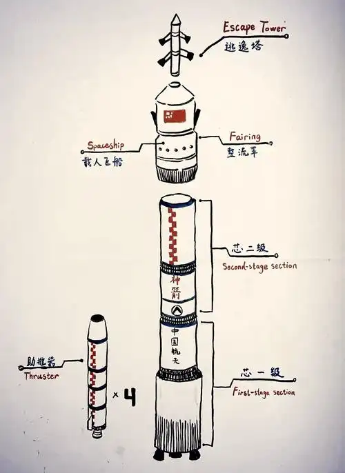 04手绘火箭分解图教程96