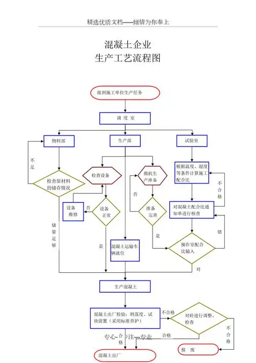混凝土搅拌站生产工艺流程图共2页