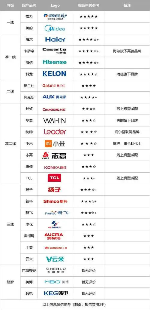 空调选购十大问题推荐收藏