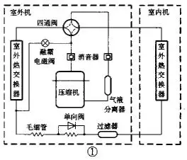 空调四通阀工作原理