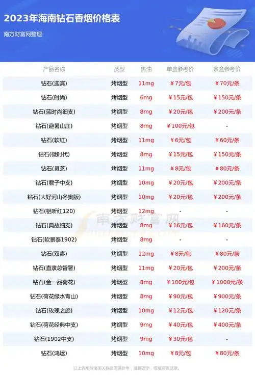 海南钻石烟价格多少一条2023海南所有钻石香烟价格表