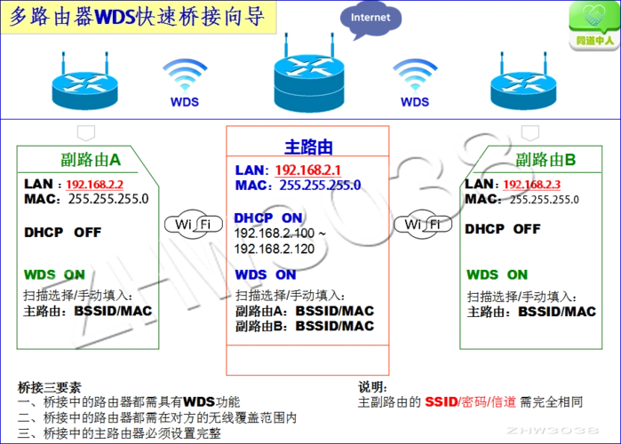 桥接怎么设置, 付路由器是迅捷的