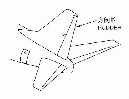 飞行员会失去对于方向舵的控制,这会让飞机处于异常的飞行姿态