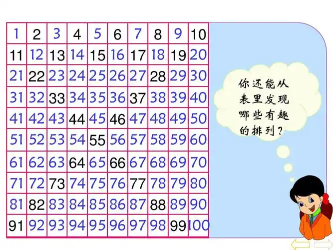 免费文档 所有分类 小学教育 数学 一年级下册数学第四单元_数的顺序