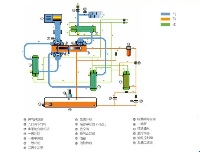 无油离心空压机工作原理