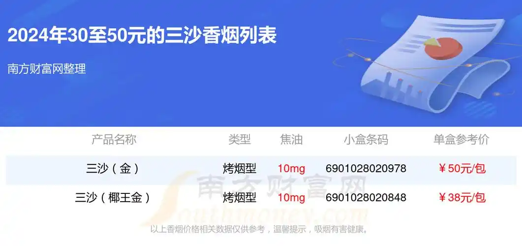 2024三沙香烟30至50元的烟列表一览