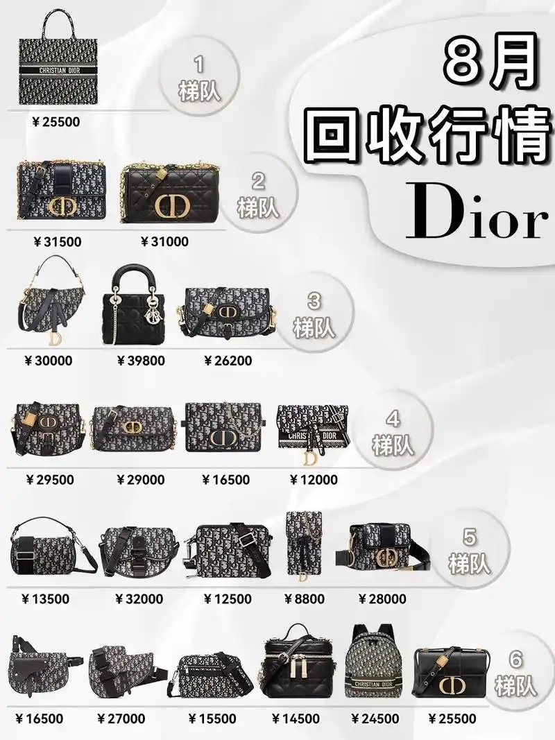 8月份dior迪奥包包热门款回收行情分享.把回收价公开之后得 - 抖音