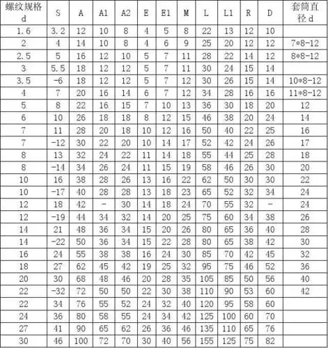 六角头螺栓螺母扳手空间速查