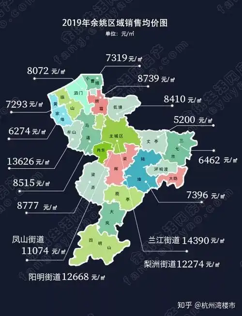 余姚楼市分析