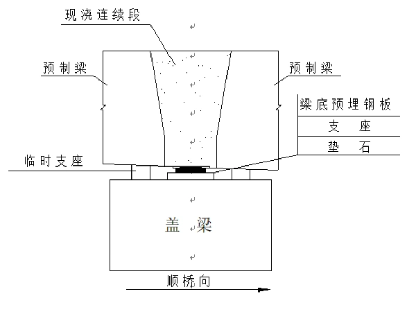 [分享]桥梁湿接缝横隔板施工方案资料下载