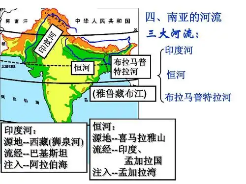 南亚和印度--主要课件ppt