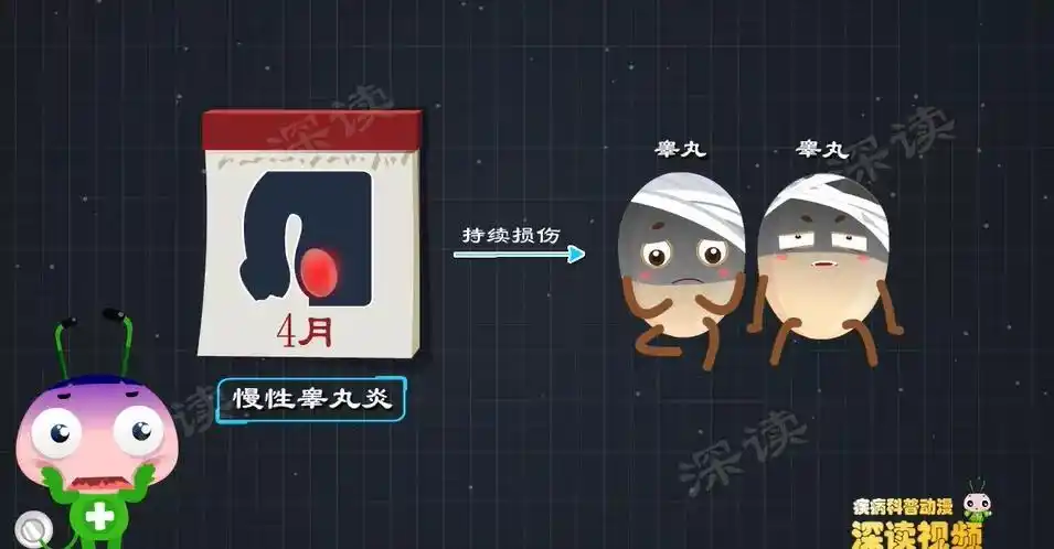 小伙长期熬夜突发睾丸炎?这些症状要小心)