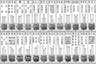 消灾香是好还是坏什么人能烧出消灾香