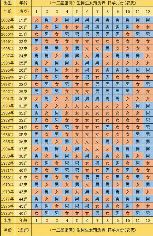 问一下清宫表2021生男生女图准确性是多少 - 新阳中心