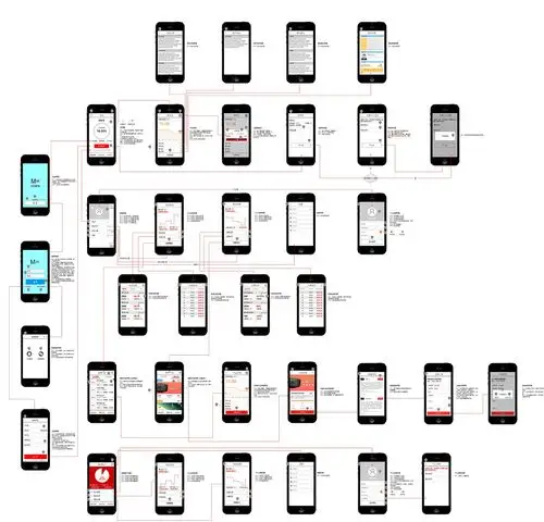 产品原型交互流程图