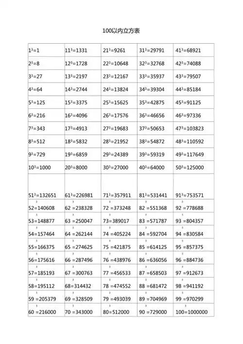 100以内立方表平方表