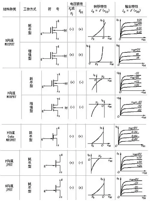 mos管特性曲线电流方程与参数详解