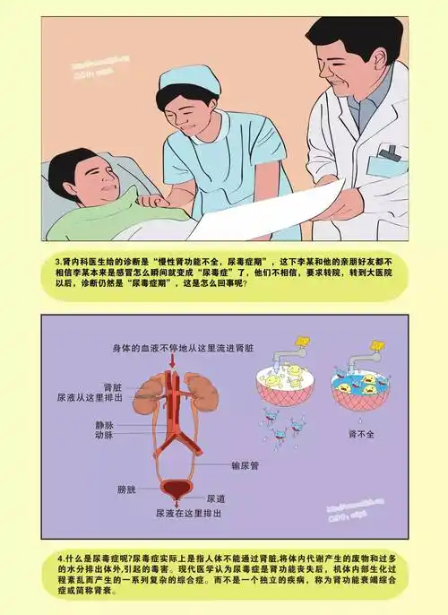 首页 图解疾病——《尿毒症》      案例分析(上图)      什么是