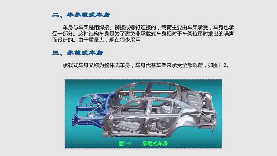 你好,汽车的基本结构包括以下四个部分1汽车发动机发动机是汽车的动力