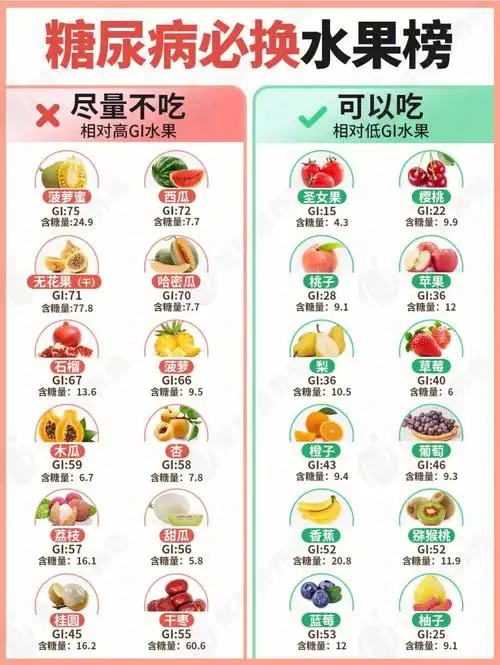 糖尿病人水果推荐6015附常见水果升糖gi指数