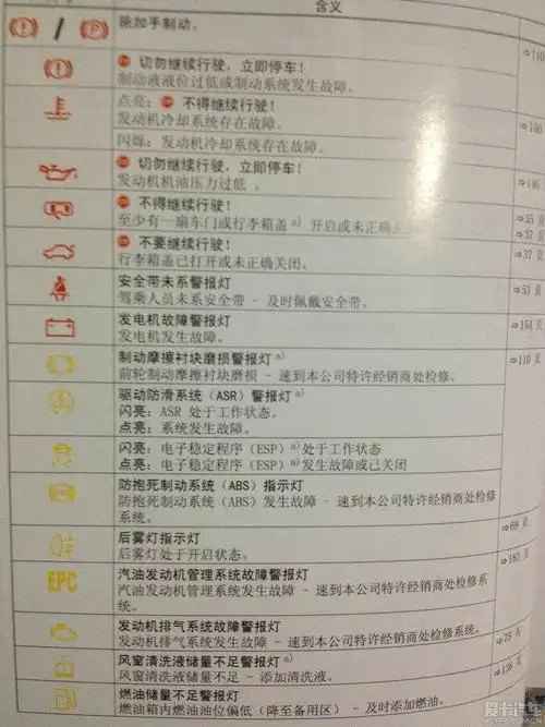 细读全新宝来说明书指示灯及应急功能_全新宝来论坛_xcar 爱卡汽车
