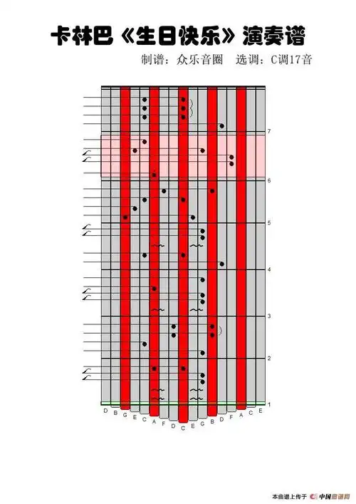 生日快乐(拇指琴卡林巴演奏谱) 器乐乐谱