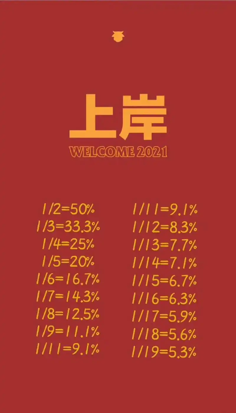 百化分壁纸.#公务员备考##国考##省考# - 抖音