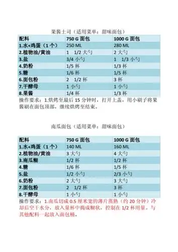 美的面包机食谱美的面包机食谱.doc