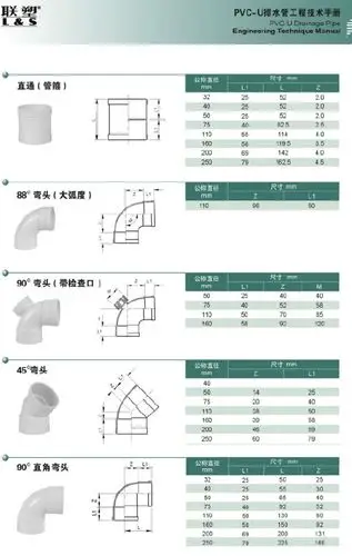 正品联塑pvc排水管a型国标特价dn50~630