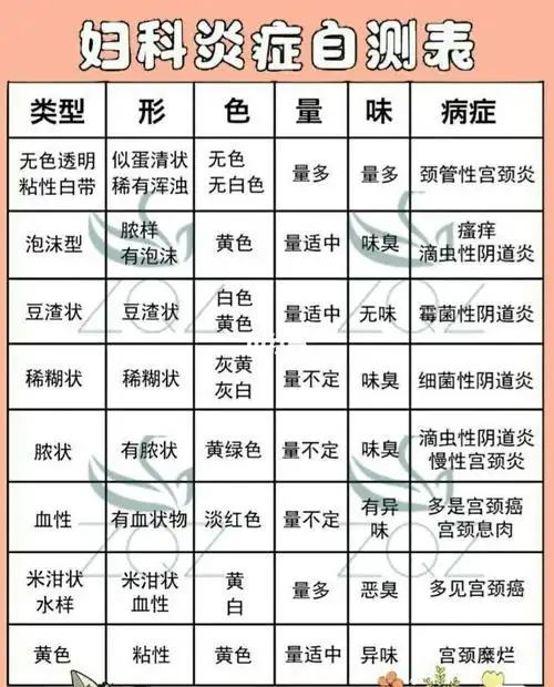 你中招没?_白带_医疗健康_医疗健康其他