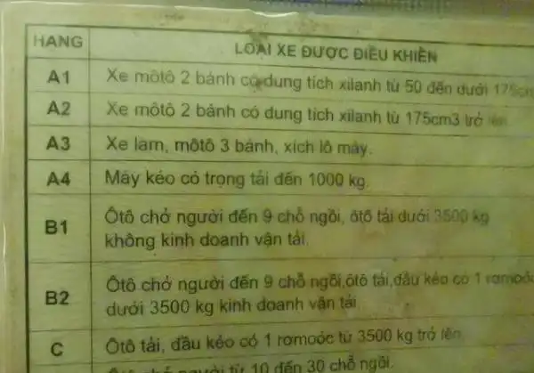 越南交规的驾照12分制与中国的主要区别是摩托车可单独统计|驾驶证
