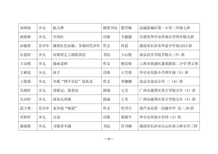 第二批"新时代好少年.