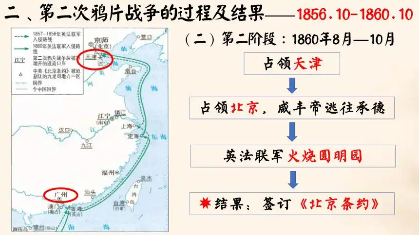 第2课第二次鸦片战争课件16张ppt