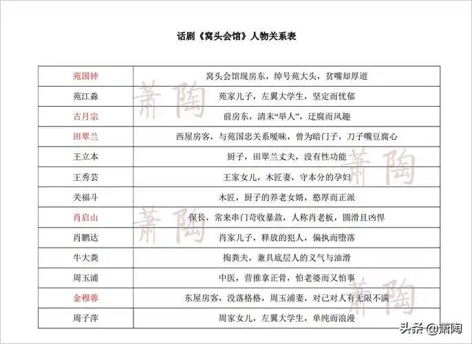 德云社成员名单最新