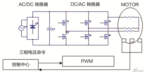 图1三相无刷直流电机工作原理 invertermotor