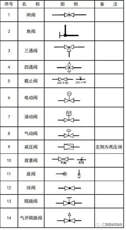 给排水消防cad图例符号大全与画法