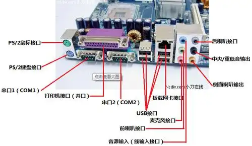 有没有电脑机箱后面各个插孔的示意图啊各种主板背面的接口都是有所