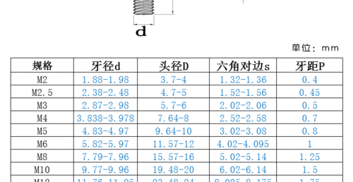 316/304不锈钢平头内六角螺栓/m3-m16/沉头手拧螺钉/可定做螺丝