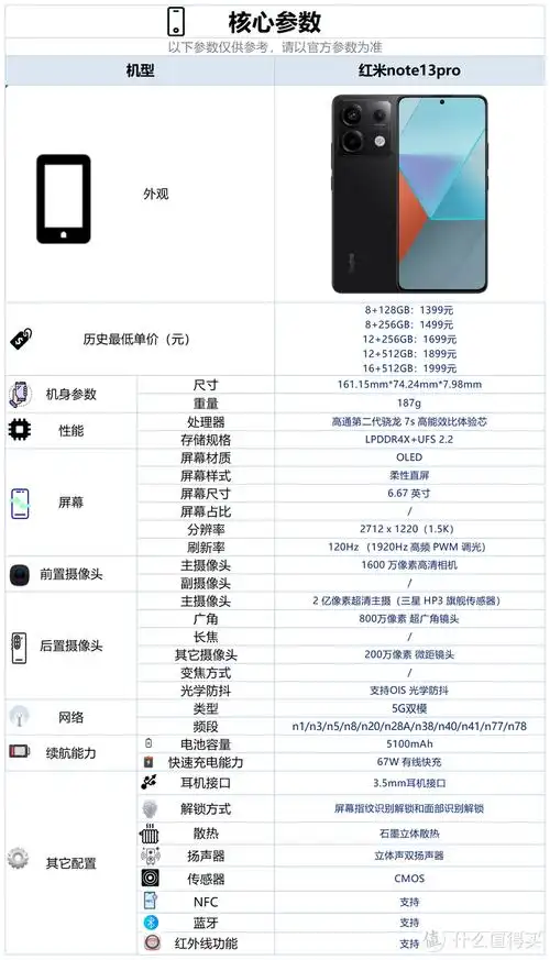 红米note13pro这款手机的配置怎么样?是否值得购买?