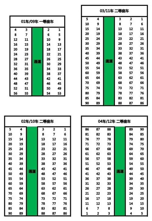 下面是新crh5座位分布图:下面是一般列车座位分布图:在车厢端门的顶部