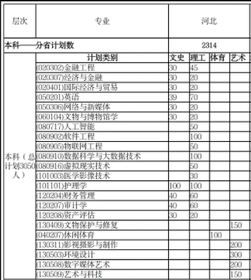 2022年河北东方学院学费一年多少钱及各专业收费标准最新