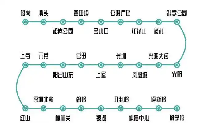 深圳地铁6号线线路图   这期就跟着于怀   一起玩转地铁6号线吧