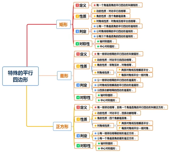 初中数学-九年级(初三)数学-平行四边形章节-特殊的平行四边形(矩形