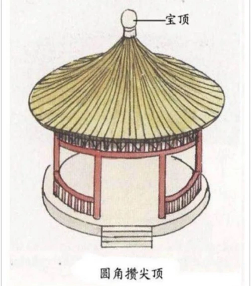 恭王府这些屋顶的叫法你知道多少