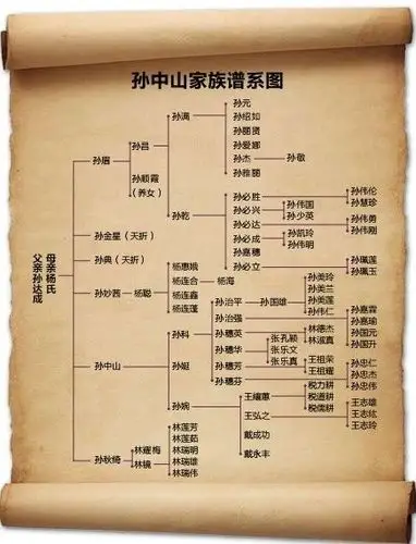 孙家与台湾的恩恩怨怨