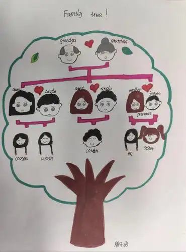 美篇         英语:本周我们主要学习家庭成员以及介绍家庭成员的职业