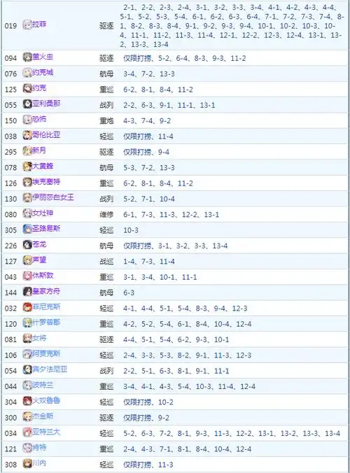碧蓝航线最新捞船表2021超详细捞船表推荐